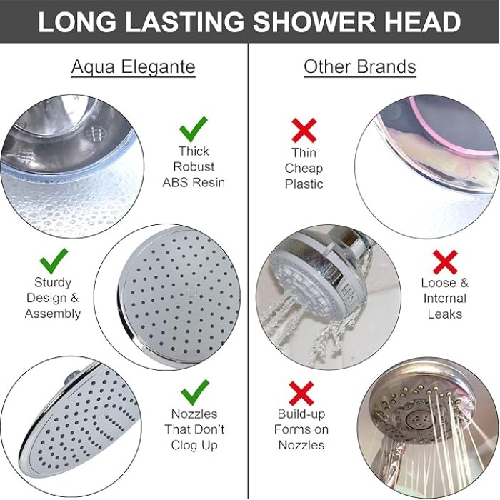 Waterfall Showerhead - 9 Inch Large Overhead Rain Shower Head - High Flow Best With Extension Arm, 1.8 GPM - Chrome & California Certified