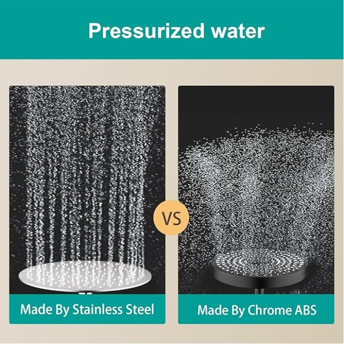 All Metal Rain Shower Head - Heavy Duty Stainless Steel, Easy Install, High Water Flow, Ultra-Thin Modern Design for Bathroom (Chrome, 10)